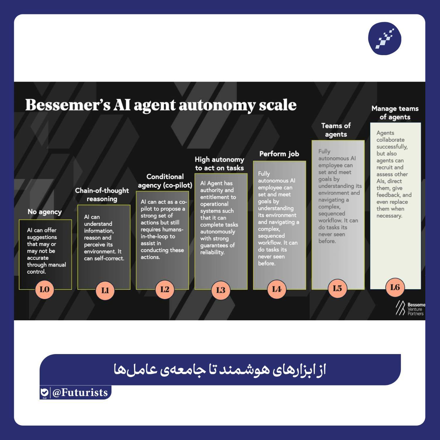 تأثیر عامل‌های هوش مصنوعی بر آینده شغلی و سازمانی