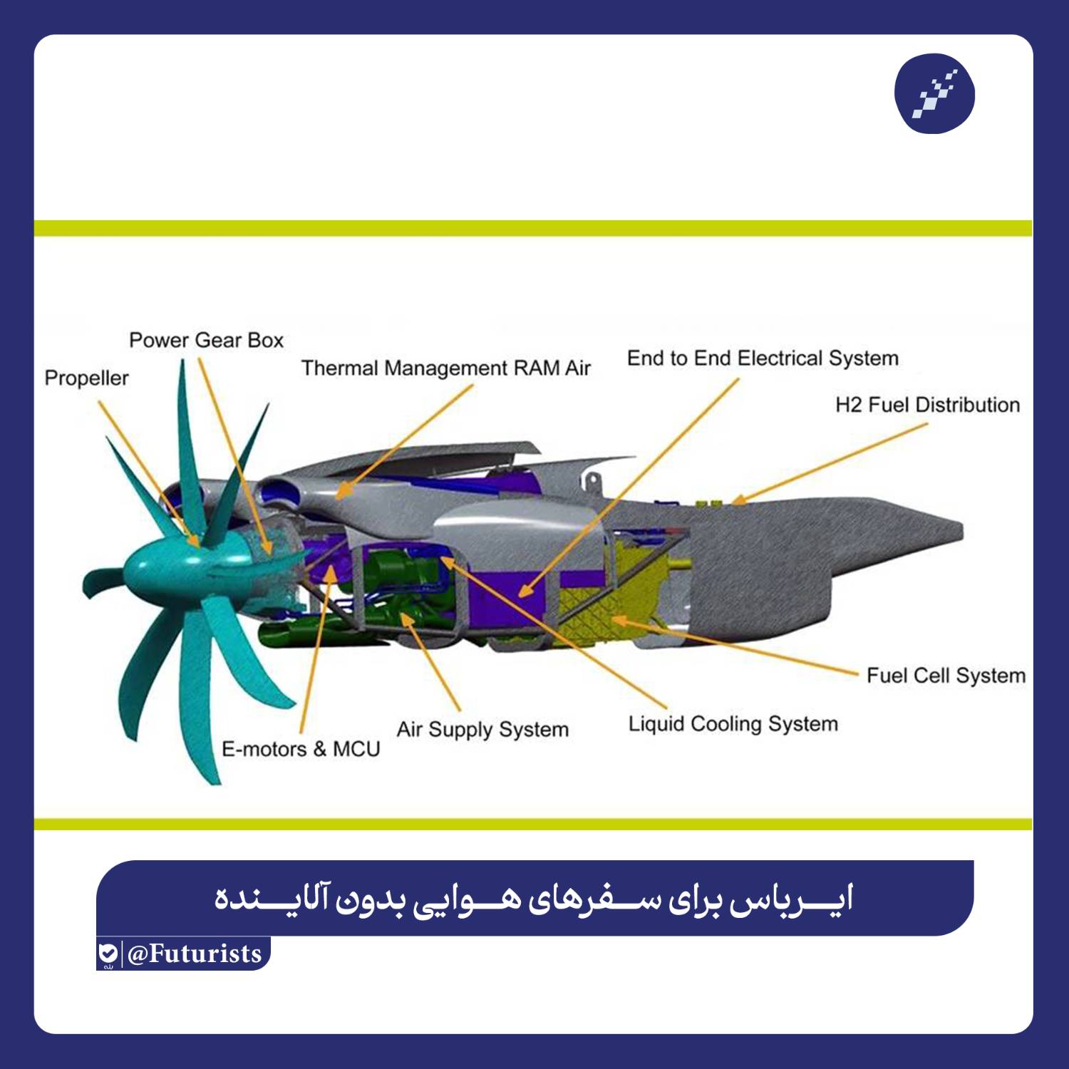 ایرباس در حال توسعه هواپیمای سلول سوختی